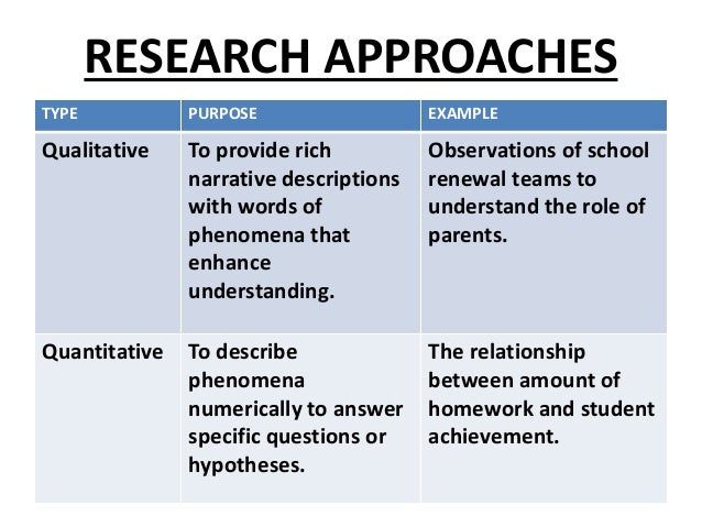 what is research methodology and research methods research methodology wikipedia